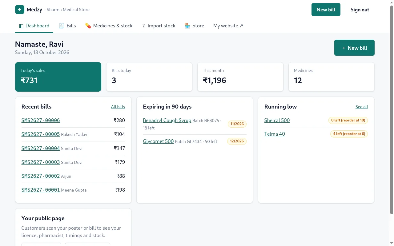 The Medzy dashboard with today's sales, expiring batches and low stock